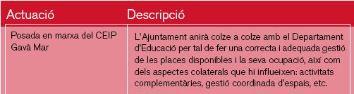 Propuesta incluida dentro del Programa de Actuaci&oacute;n Municipal (PAM) del Ayuntamiento de Gav&agrave; (2008-2011) para la puesta en marcha de la nueva 'Escola Gav&agrave; Mar' de la mejor manera posible